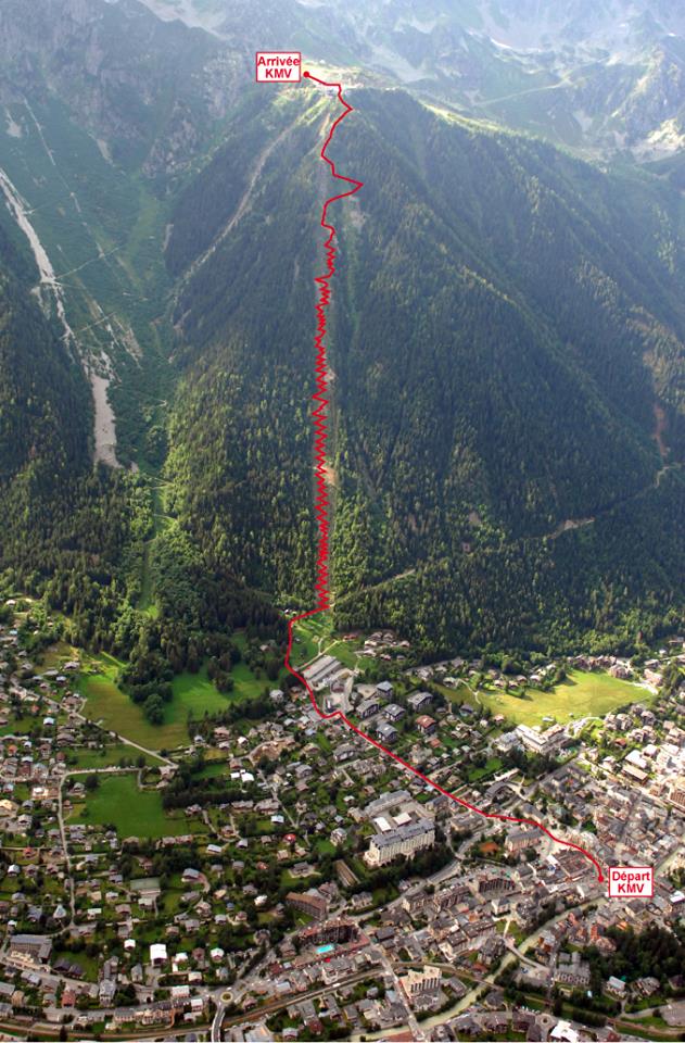 The course. (Sometimes, a picture really is worth a thousand words.)